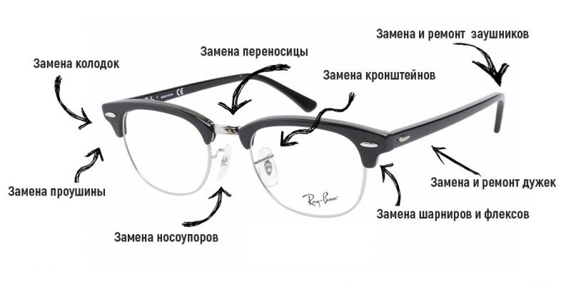 Ремонт очков любой сложности